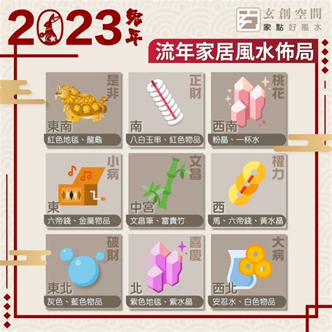 2023 流年風水佈局